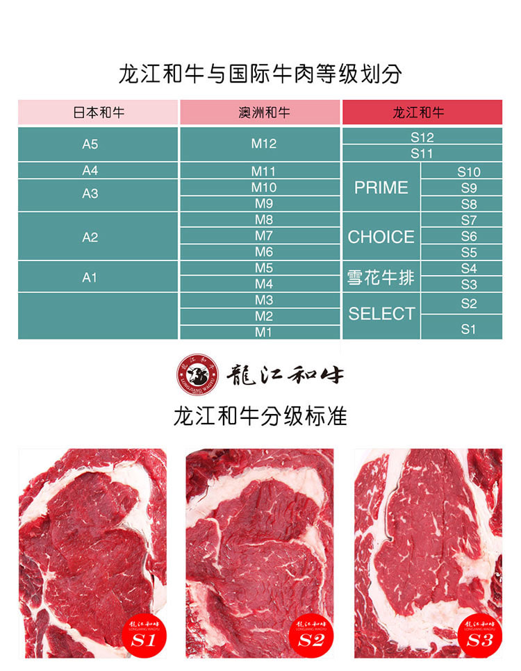 元盛 龙江和牛 prime(s8-s10)眼肉牛排 200g/片 原切牛排 龙江和牛